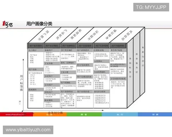 b体育官网平台：官方平台的用户数据分析与个性化推荐功能介绍